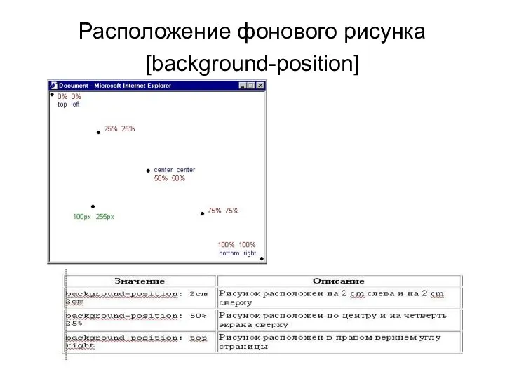 Расположение фонового рисунка [background-position]