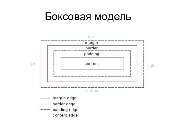 Боксовая модель