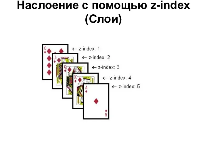 Наслоение с помощью z-index (Слои)