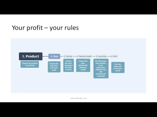 Your profit – your rules www.adleadpro.com