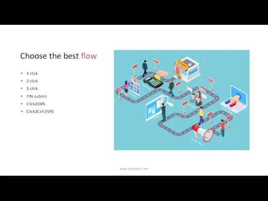 Choose the best flow 1 click 2 click 3 click PIN-submit Click2SMS Click2Call (IVR) www.adleadpro.com