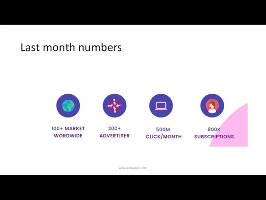 Last month numbers www.adleadpro.com