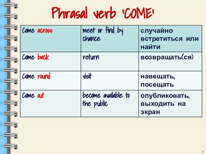 Phrasal verb ‘COME’