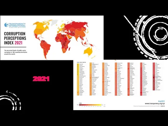Воспринимаемый уровень коррупции в государственном секторе в 180 странах/территориях во всем мире Индекс восприятия коррупции 2021