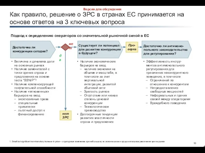 Как правило, решение о ЗРС в странах ЕС принимается на основе