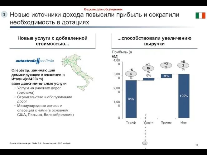 Новые источники дохода повысили прибыль и сократили необходимость в дотациях Новые