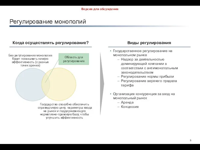 Регулирование монополий Без регулирования монополия будет показывать низкую эффективность (с разных