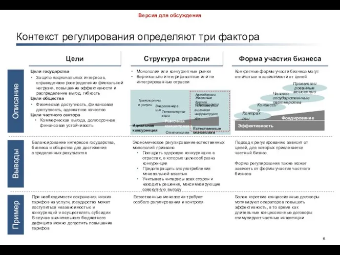 Контекст регулирования определяют три фактора Цели Цели государства Защита национальных интересов,