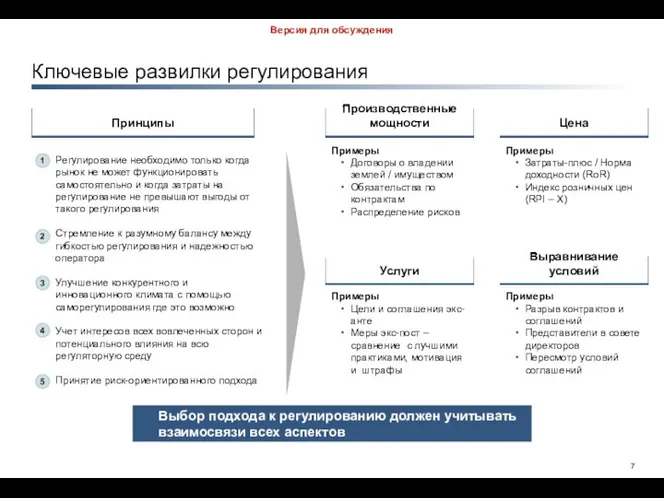 Ключевые развилки регулирования Выбор подхода к регулированию должен учитывать взаимосвязи всех