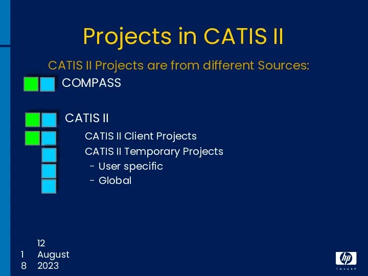 12 August 2023 Projects in CATIS II CATIS II Projects are