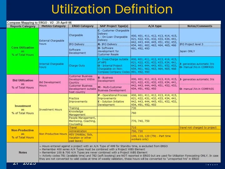 12 August 2023 Utilization Definition