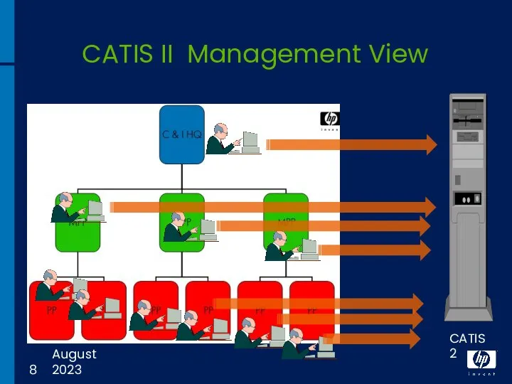 12 August 2023 CATIS II Management View CATIS2