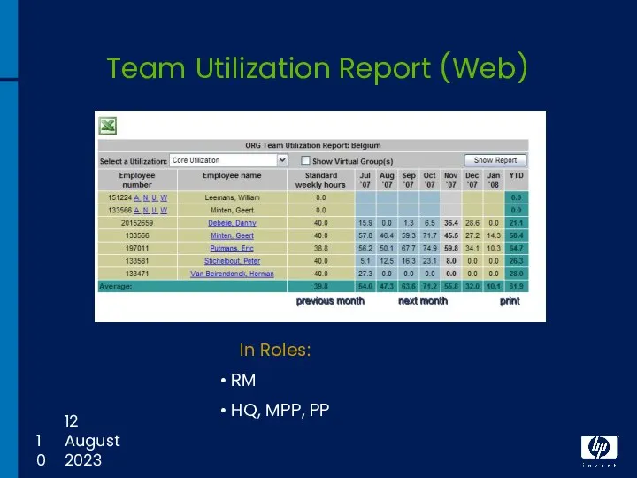 12 August 2023 Team Utilization Report (Web) In Roles: RM HQ, MPP, PP