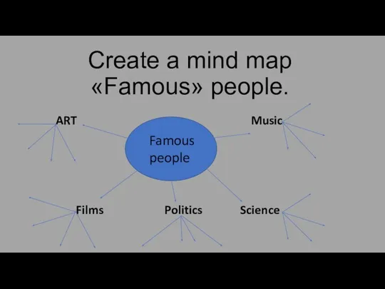 Create a mind map «Famous» people. ART Music Films Politics Science Famous people