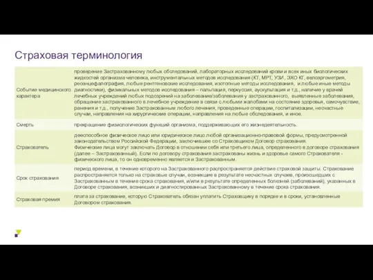 Страховая терминология