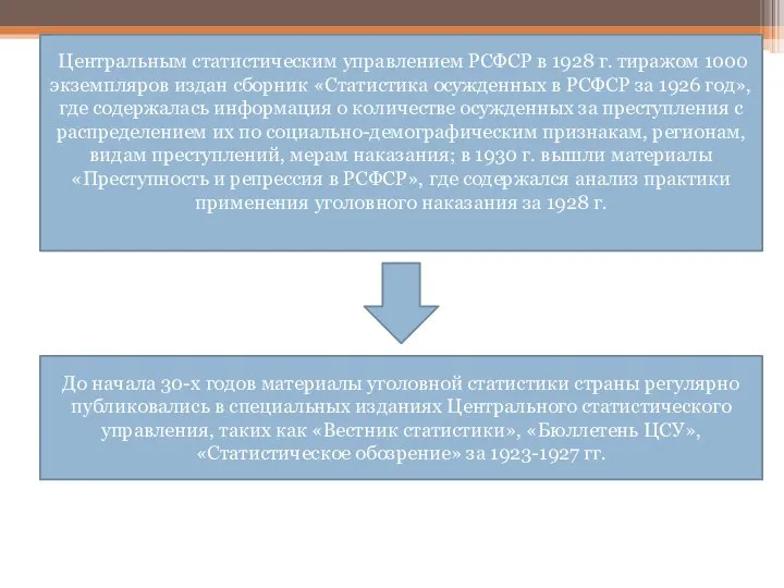 Центральным статистическим управлением РСФСР в 1928 г. тиражом 1000 экземпляров издан