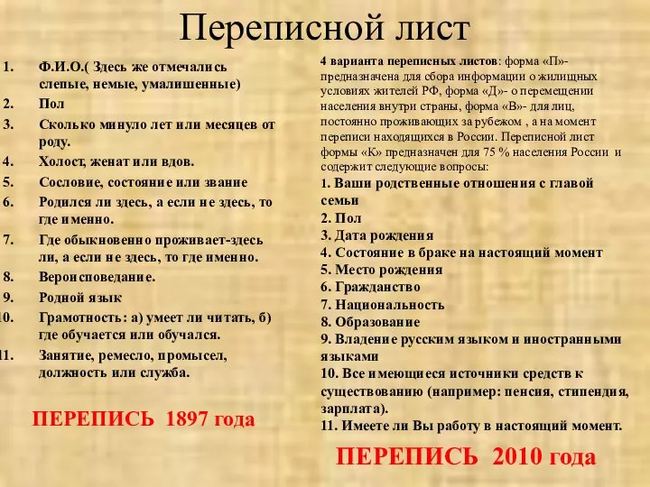 Переписной лист Ф.И.О.( Здесь же отмечались слепые, немые, умалишенные) Пол Сколько