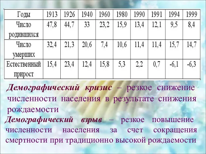 Демографический кризис – резкое снижение численности населения в результате снижения рождаемости