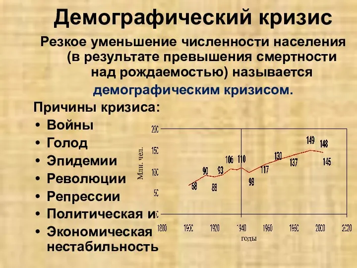 Демографический кризис Резкое уменьшение численности населения (в результате превышения смертности над