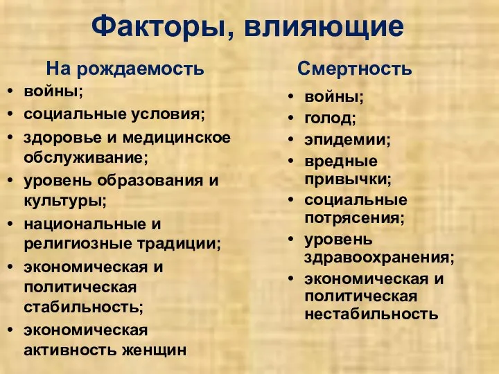 Факторы, влияющие На рождаемость войны; социальные условия; здоровье и медицинское обслуживание;