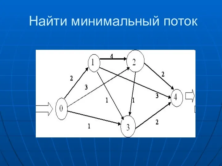 Найти минимальный поток