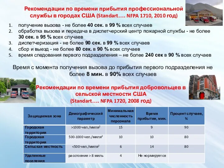 Рекомендации по времени прибытия профессиональной службы в городах США (Standart…. NFPA