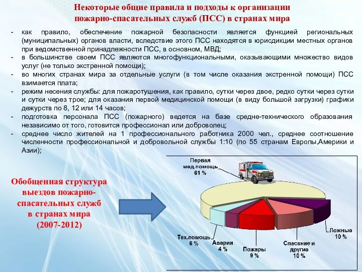 Обобщенная структура выездов пожарно- спасательных служб в странах мира (2007-2012) как