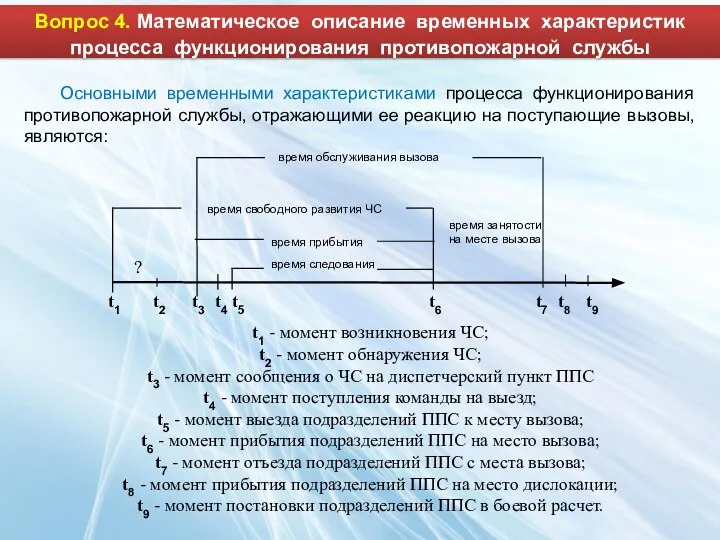 время занятости на месте вызова время свободного развития ЧС время следования