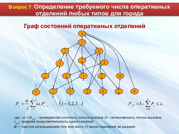 Граф состояний оперативных отделений где – α = λτср. – приведенная