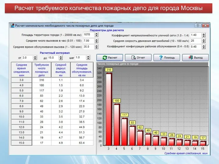 Расчет требуемого количества пожарных депо для города Москвы