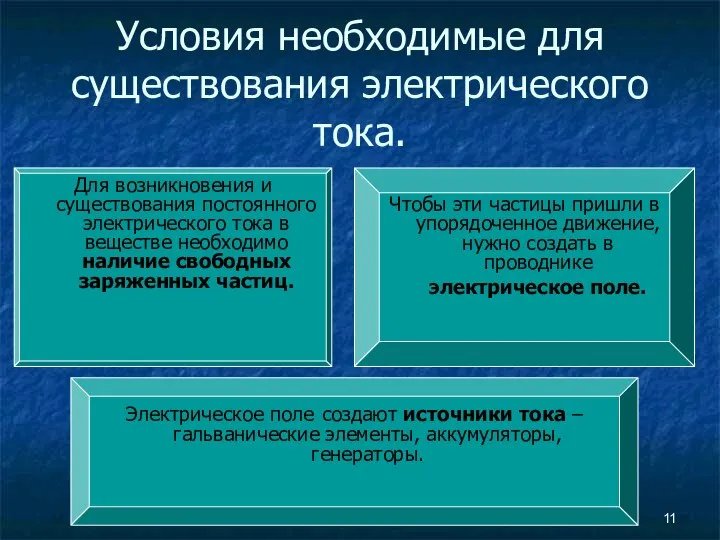 Условия необходимые для существования электрического тока. Для возникновения и существования постоянного