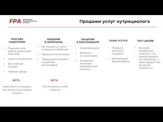 Продажи услуг нутрициолога ПРОГРЕВ АУДИТОРИИ Показать свою работу, результаты клиентов Ответы