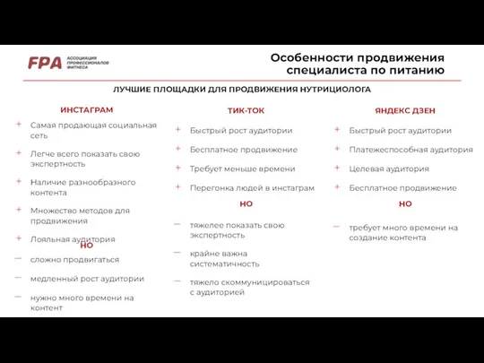 Особенности продвижения специалиста по питанию ЛУЧШИЕ ПЛОЩАДКИ ДЛЯ ПРОДВИЖЕНИЯ НУТРИЦИОЛОГА