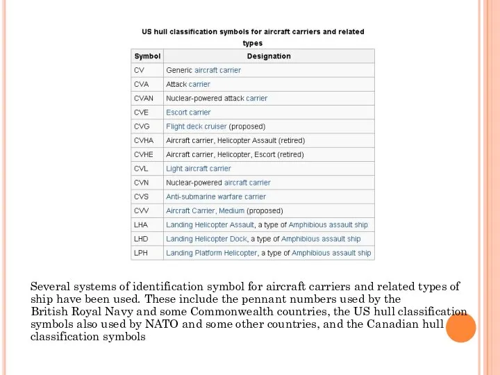 Several systems of identification symbol for aircraft carriers and related types