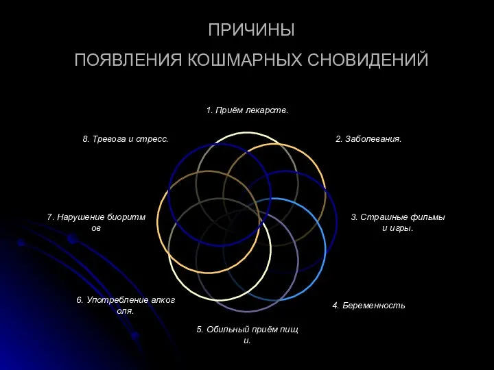 ПРИЧИНЫ ПОЯВЛЕНИЯ КОШМАРНЫХ СНОВИДЕНИЙ