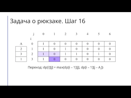 Переход: dp[i][j] = max(dp[i – 1][j], dp[i – 1][j – Ai]) Задача о рюкзаке. Шаг 16