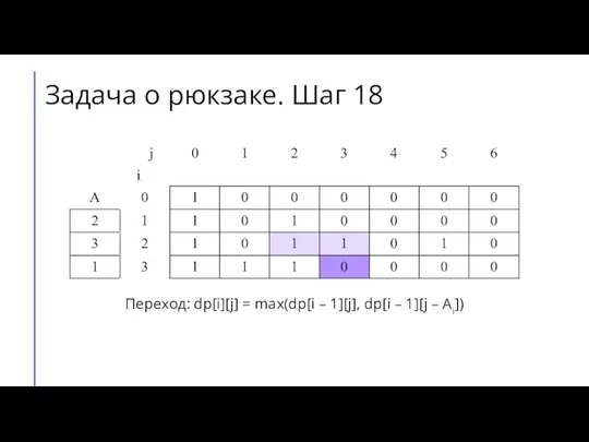 Переход: dp[i][j] = max(dp[i – 1][j], dp[i – 1][j – Ai]) Задача о рюкзаке. Шаг 18