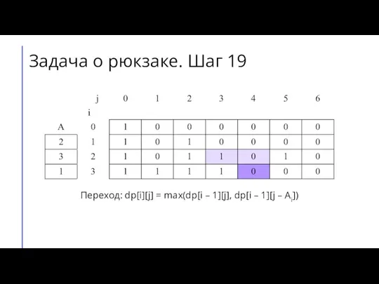 Переход: dp[i][j] = max(dp[i – 1][j], dp[i – 1][j – Ai]) Задача о рюкзаке. Шаг 19