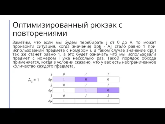 Оптимизированный рюкзак с повторениями Заметим, что если мы будем перебирать j