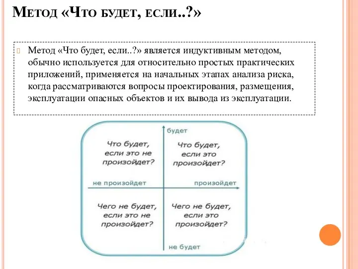 Метод «Что будет, если..?» Метод «Что будет, если..?» является индуктивным методом,