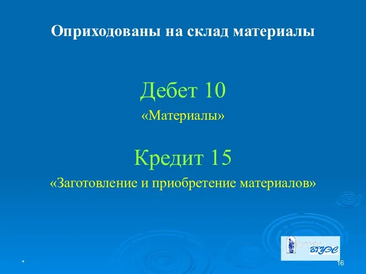 * Оприходованы на склад материалы Дебет 10 «Материалы» Кредит 15 «Заготовление и приобретение материалов»