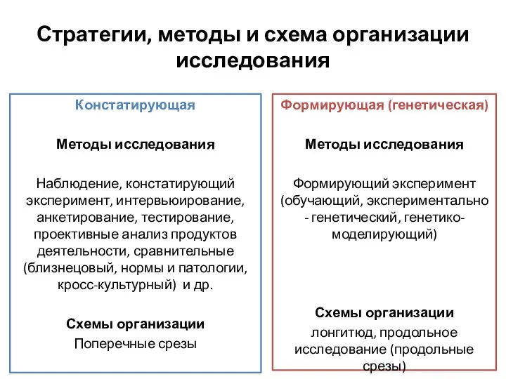 Стратегии, методы и схема организации исследования Констатирующая Методы исследования Наблюдение, констатирующий