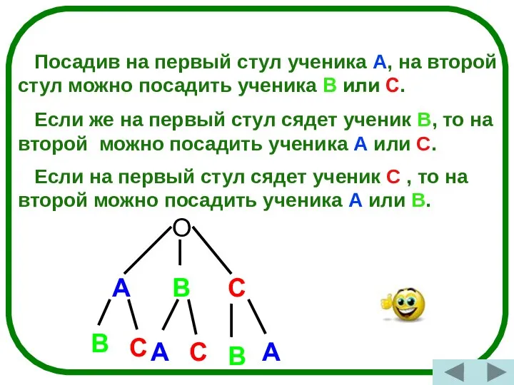 Посадив на первый стул ученика A, на второй стул можно посадить