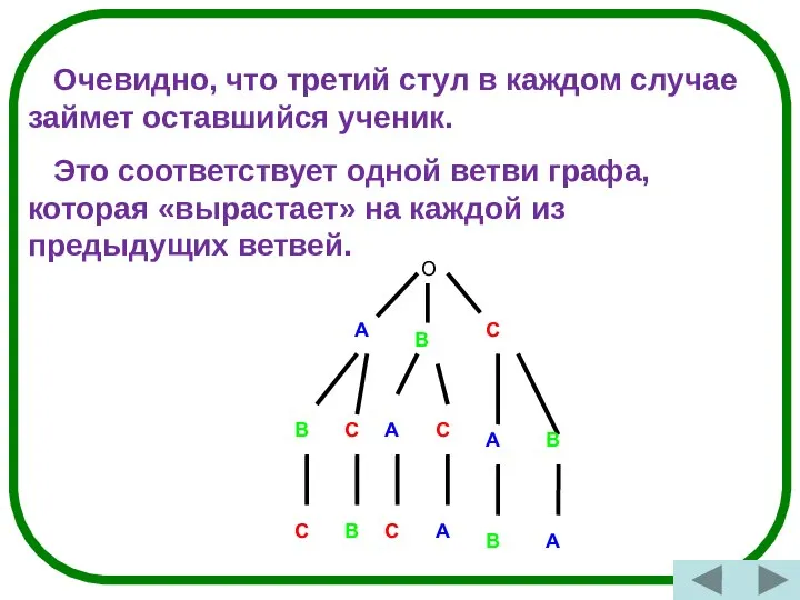 Очевидно, что третий стул в каждом случае займет оставшийся ученик. Это