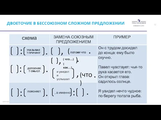 ДВОЕТОЧИЕ В БЕССОЮЗНОМ СЛОЖНОМ ПРЕДЛОЖЕНИИ : . . , УКАЗЫВАЕТ ПРИЧИНУ