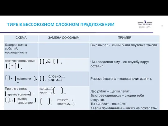 ТИРЕ В БЕССОЮЗНОМ СЛОЖНОМ ПРЕДЛОЖЕНИИ . - ,а . - сравнение