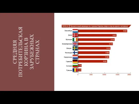 СРЕДНЯЯ ПОТРЕБИТЕЛЬСКАЯ КОРЗИНА В ЗАРУБЕЖНЫХ СТРАНАХ