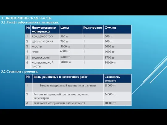 3. ЭКОНОМИЧЕСКАЯ ЧАСТЬ. 3.1 Расчёт себестоимости материала. 3.2 Стоимость ремонта.