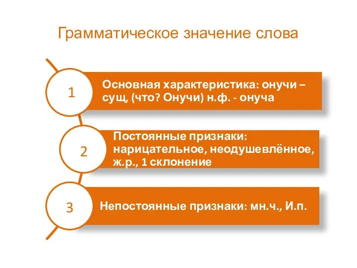 Грамматическое значение слова 1 2 3