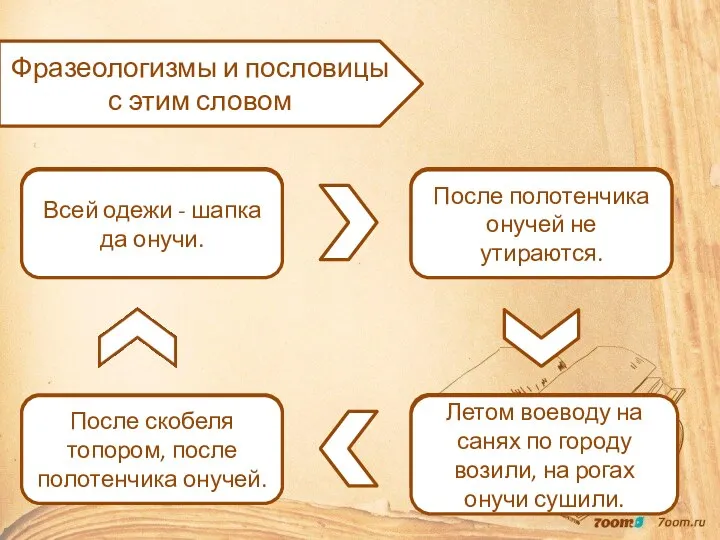 Фразеологизмы и пословицы с этим словом Ближняя родня - на одном